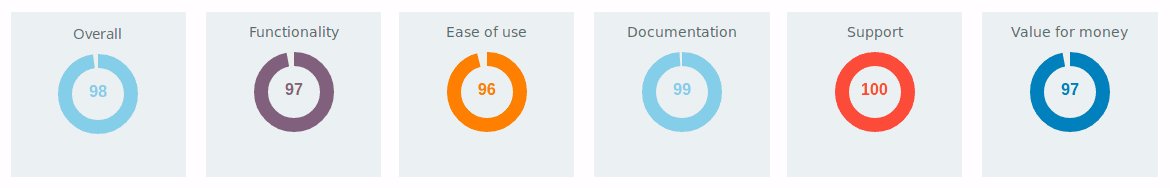 JoomISP JED Top Bewertung